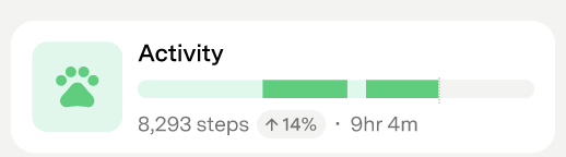 Behavior Card showing Activity data with steps, trend percentage, and timeline bar
