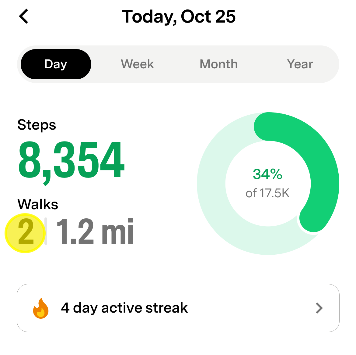 Activity Summary card showing the number of walks for the selected time period