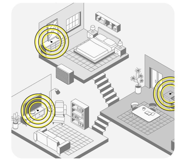 A diagram of a three-level home that highlights ideal locations to set up the Fi Base in yellow
